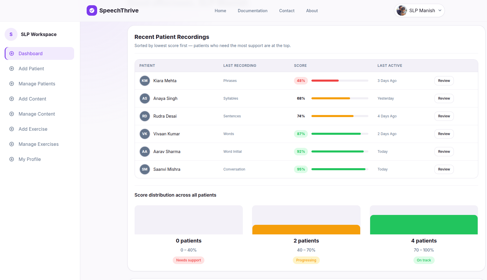 SLP dashboard with patient statistics and progress overview